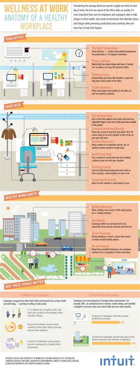 The Importance Of A Healthy Work Environment Infographic Bit Rebels