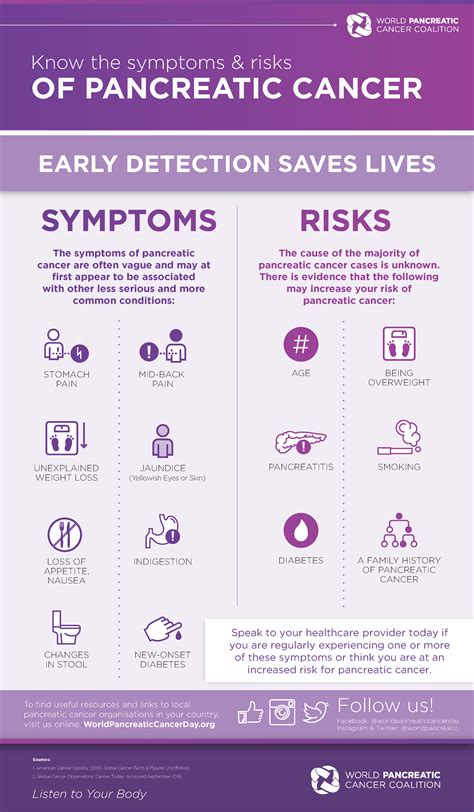 Pancreatic Cancer Symptoms Pancreatic Cancer 16 Warning Signs You