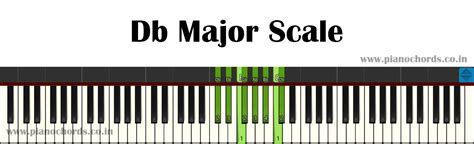 Db Major Piano Scale With Fingering
