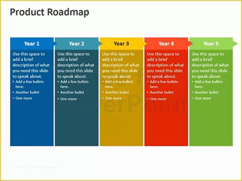 Roadmap With Pest Factors Phases Kpis Milestones Ppt Template Images