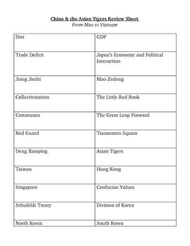 China The Asian Tigers TEST REVIEW SHEET By Mrs T TpT