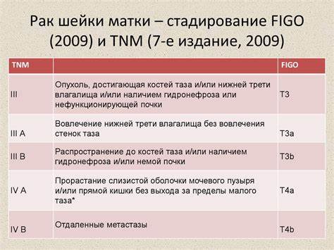 Диета рак шейки матки Рак шейки и тела матки - презентация онлайн Рак шейки и тела матки - презентация онлайн Диета рак шейки матки