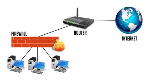 Difference Between Firewall And Router Firewall Vs Router