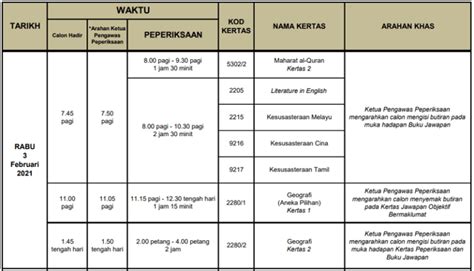 Dimaklumkan bahawa lembaga peperiksaan (lp), kementerian pendidikan malaysia telah menyediakan pindaan tarikh peperiksaan terkini bagi ujian bertulis tahun 2020 untuk peperiksaan awam berikut: Jadual Waktu SPM 2020 (Tarikh dan Masa) Takwim Peperiksaan