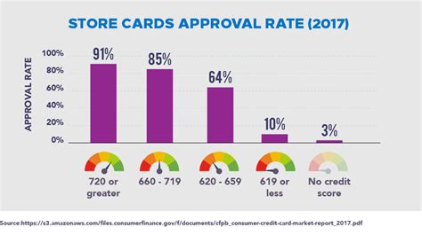 Maybe you would like to learn more about one of these? AEO Connected™ Visa® vs. Athleta Visa® - CreditLoan.com®