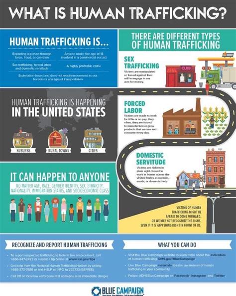 What Is Human Trafficking Moraine Park Technical College Blog