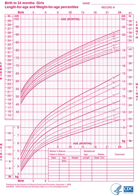 Growth Chart | Bebelan