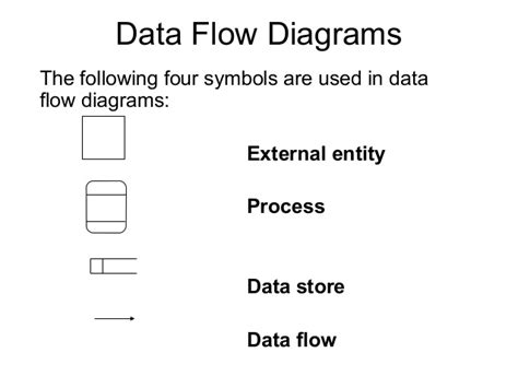 Most of the flowchart symbols shown here are for use in very specific logical vs. Data flow diagrams