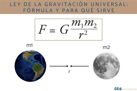 Ley De La Gravitación Universal Fórmula Y Para Qué Sirve Resumen