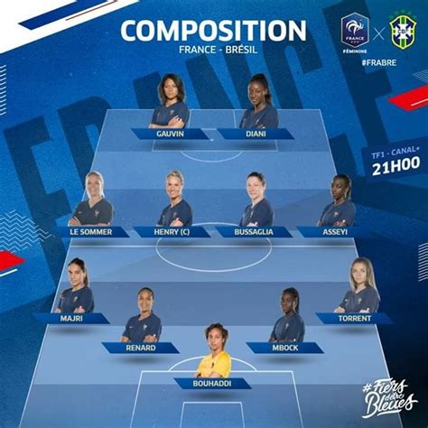 Quatre joueurs sont convoqués pour la première fois. Équipe de France de Football France Brésil le 23 Juin 2019 ...