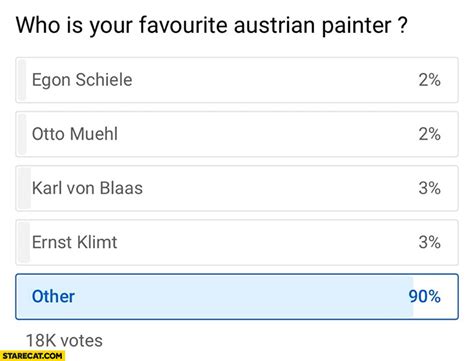Who Is Your Favourite Austrian Painter Other Adolf Hitler Poll