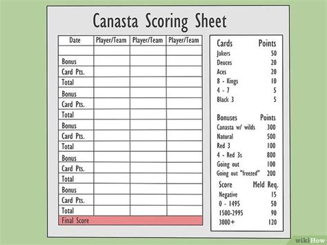 How to Play Canasta (with Pictures) in 2021 | Fun card games, Family