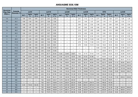 Asme Ansi Pipe Wall Thickness Schedule Chart Best Picture Of Chart