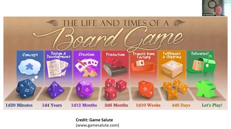 MV Lib Con: Become A Board Game Designer - YouTube