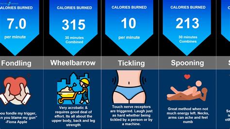 Comparison How Many Calories Can Sex Burn Does Sex Really Burn Calories Youtube