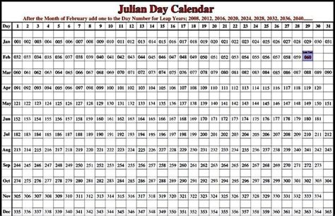 365 Day Calendar By Day Number Photo Julian Day Calendar Calendar