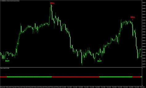 Binary Code Scalping Indicator Non Repaint Mt4 Free Download Best