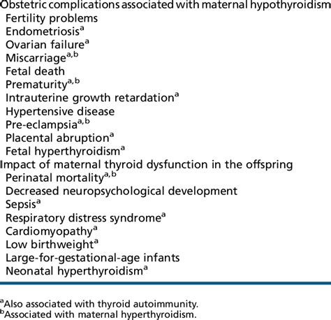 Alterations Associated With Thyroid Dysfunction In Women And During