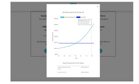 Maybe you would like to learn more about one of these? Insurtech Startup Fi Life Introduces New 20 Year Level ...