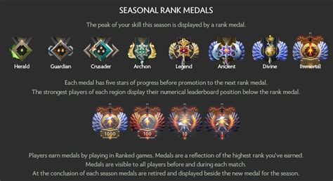To begin your pubg ranked journey, you'll need to complete five placement matches against players your rank will be measured on the amount of kills and assists you get per game, as well as your placement. New Season Badges. Immortal looks badass! : DotA2