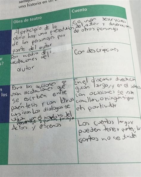 Paco el chato vivía en un rancho. Paco El Chato 6 Grado : Pagina 46 Libros De Espanol Sexto ...