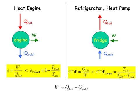 Heat Engine And Refrigerator W3schools