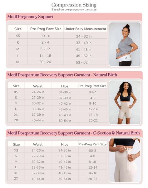 Pregnancy Belly Week By Week Chart