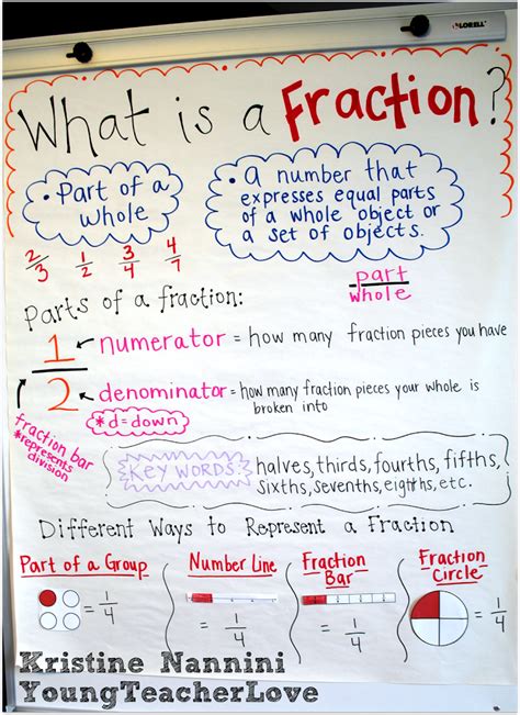 Im Here To Share A Fraction Anchor Chart Freebie And A Hands On Mini