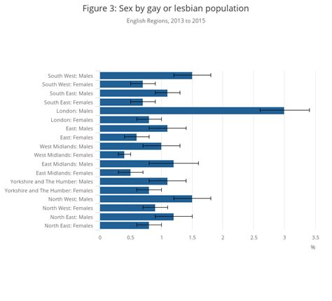 Subnational Sexual Identity Estimates Uk Office For National Statistics