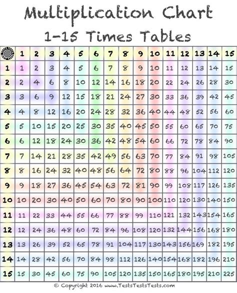 times table color multiplication chart