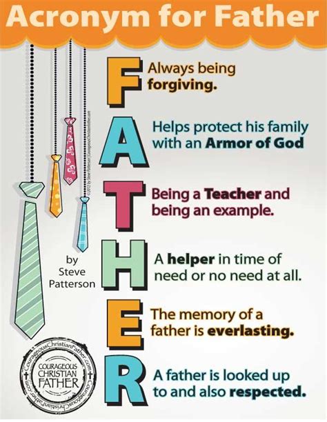 Students change the font style and size of their writing so that it fills up the page without going onto a. Acronym for Father Printable | Fathers day poems, Fathers ...