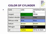 Colour Coding Of Gas Cylinders Images