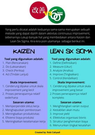 Perbedaan Mendasar Kaizen Dan Lean Six Sigma Pdf