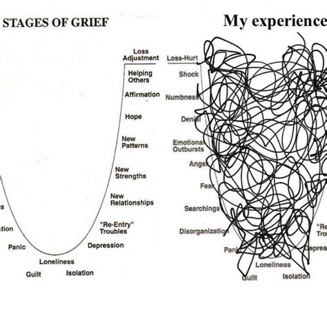 04 Stages And Emotions Of Grief Grieving Moms Podcast Podcast