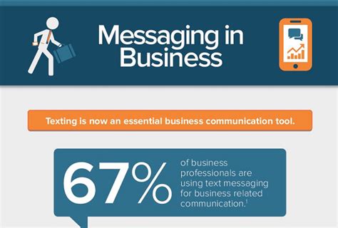 Messaging In Business Infographic Visualistan
