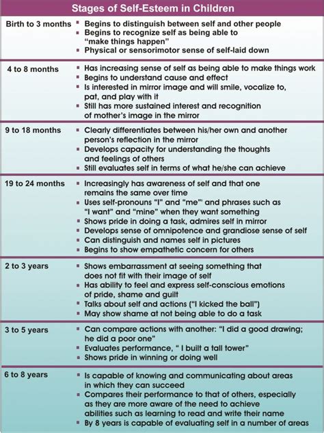 Emotional Development Stages Chart
