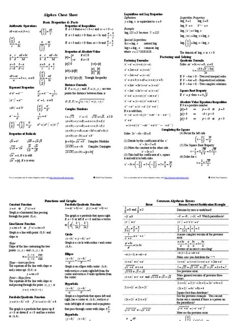 Algebra Cheat Sheet Reduced Pdf Logarithm Algebra