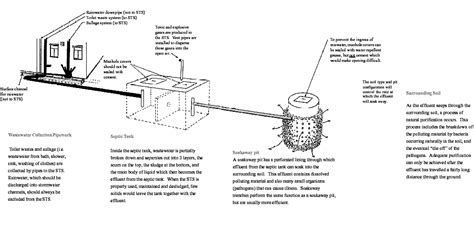 Example 6 1 rectangular water tank design structural. Guidance Notes on Discharges from Village Houses ...