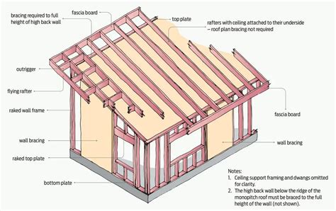 Mono Slope Roof House Plans House Design Ideas