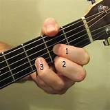 How To Place Fingers On Guitar Photos