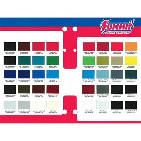 Summit Racing Sum Swccc 12 Summit Racing™ 2 Stage System Paint Chip