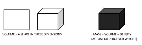 Elements Of Art Volume Mass And Three Dimensionality Tutorial