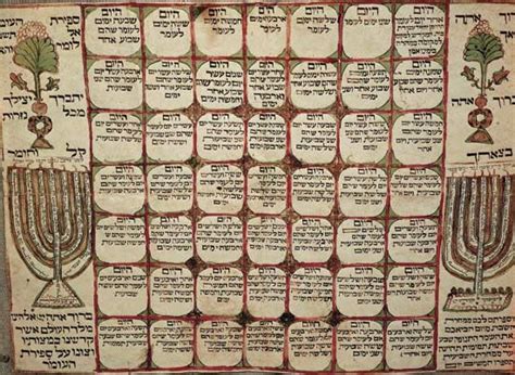 Calendar Ancient And Religious Calendar Systems