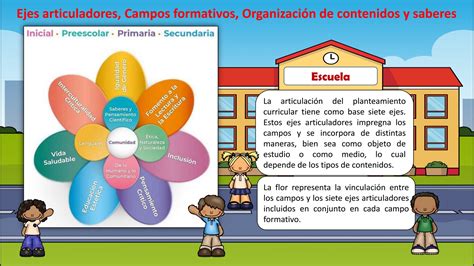 Total Imagen Campos Formativos Nuevo Modelo Educativo Abzlocal Mx