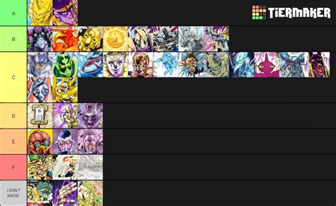 Jojo Stands Part 3 Tier List Community Rankings Tiermaker