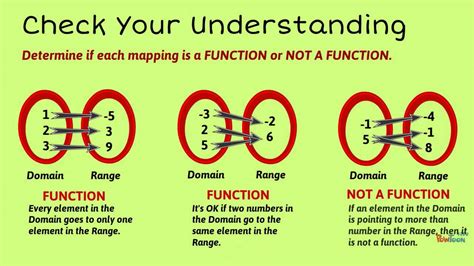 {} it's important to say that the function must be defined and visible to the caller before you can most of the answers focus on computer programming, yet the topics of the question indicate it is about mathematics. Identifying Relations and Functions - YouTube