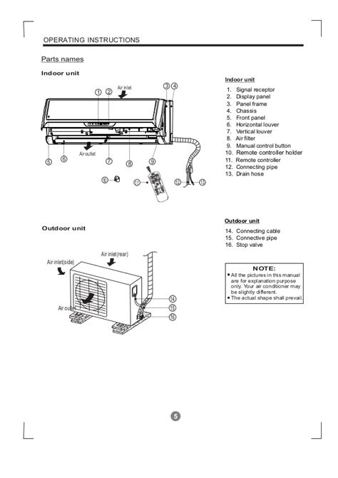Carrier Ac Installation Manual