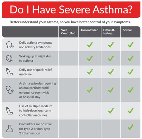 How To Tell If You Have Severe Asthma