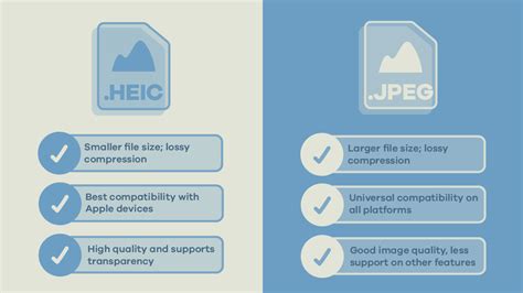 Heic Vs Jpeg Which Format Is Right For You Proshot Media