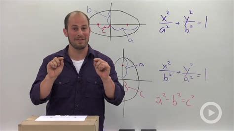 The Ellipse Concept Algebra 2 Video By Brightstorm